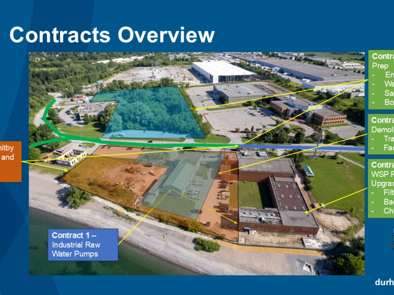 A visual overview of Contracts 1, 2, 3A, 3B and 4.